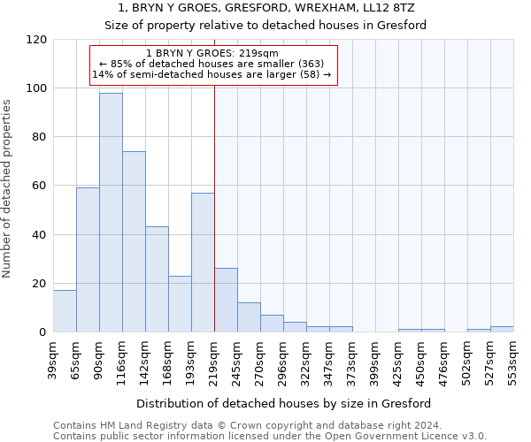 1, BRYN Y GROES, GRESFORD, WREXHAM, LL12 8TZ: Size of property relative to detached houses in Gresford