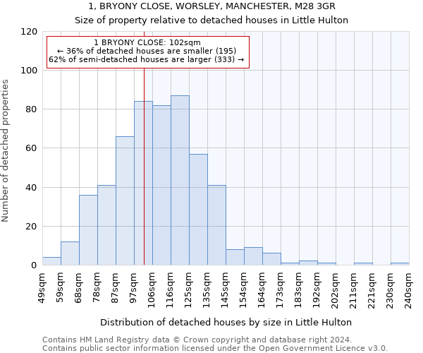 1, BRYONY CLOSE, WORSLEY, MANCHESTER, M28 3GR: Size of property relative to detached houses in Little Hulton