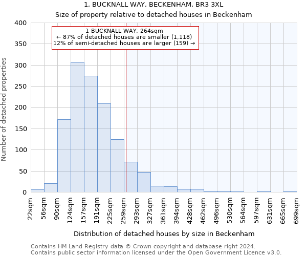 1, BUCKNALL WAY, BECKENHAM, BR3 3XL: Size of property relative to detached houses in Beckenham