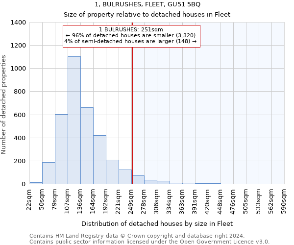 1, BULRUSHES, FLEET, GU51 5BQ: Size of property relative to detached houses in Fleet