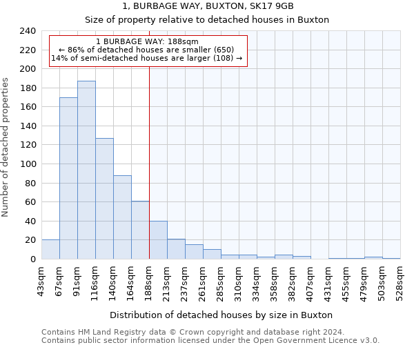 1, BURBAGE WAY, BUXTON, SK17 9GB: Size of property relative to detached houses in Buxton