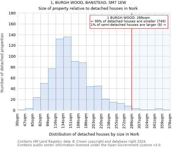 1, BURGH WOOD, BANSTEAD, SM7 1EW: Size of property relative to detached houses in Nork