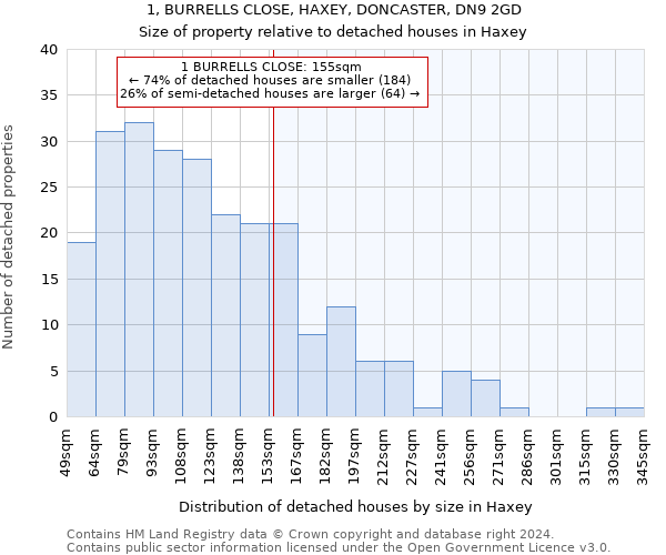 1, BURRELLS CLOSE, HAXEY, DONCASTER, DN9 2GD: Size of property relative to detached houses in Haxey