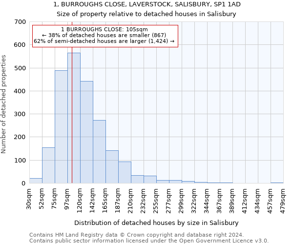 1, BURROUGHS CLOSE, LAVERSTOCK, SALISBURY, SP1 1AD: Size of property relative to detached houses in Salisbury