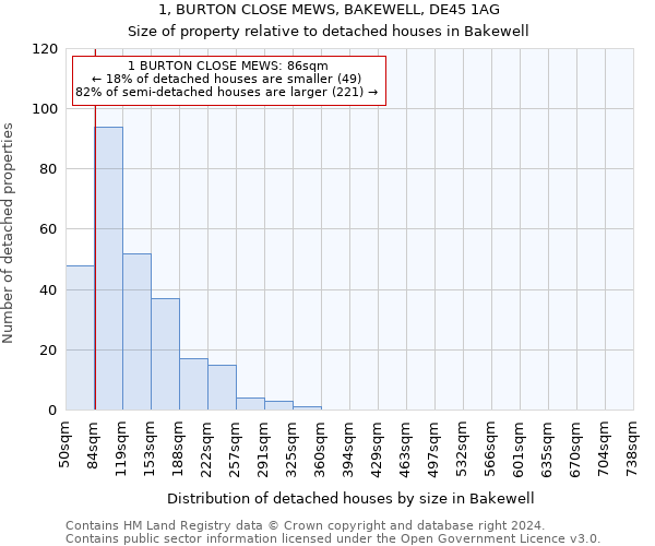 1, BURTON CLOSE MEWS, BAKEWELL, DE45 1AG: Size of property relative to detached houses in Bakewell