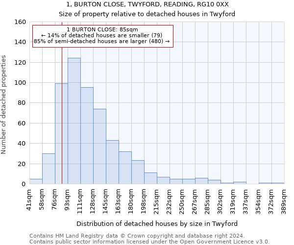 1, BURTON CLOSE, TWYFORD, READING, RG10 0XX: Size of property relative to detached houses in Twyford