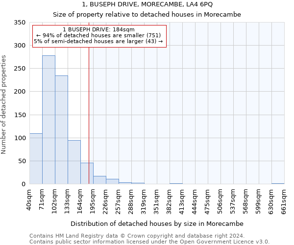 1, BUSEPH DRIVE, MORECAMBE, LA4 6PQ: Size of property relative to detached houses in Morecambe