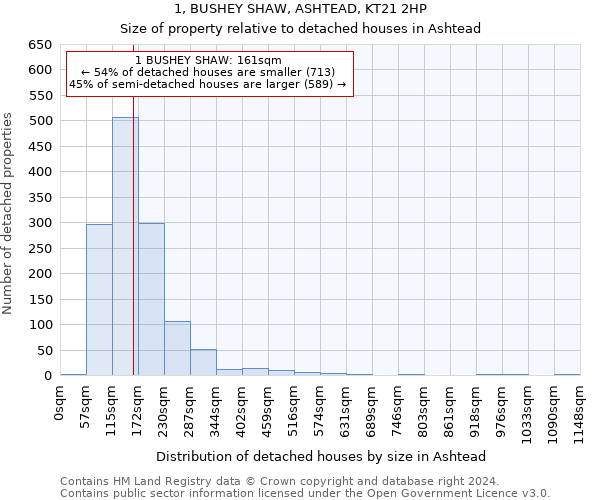 1, BUSHEY SHAW, ASHTEAD, KT21 2HP: Size of property relative to detached houses in Ashtead