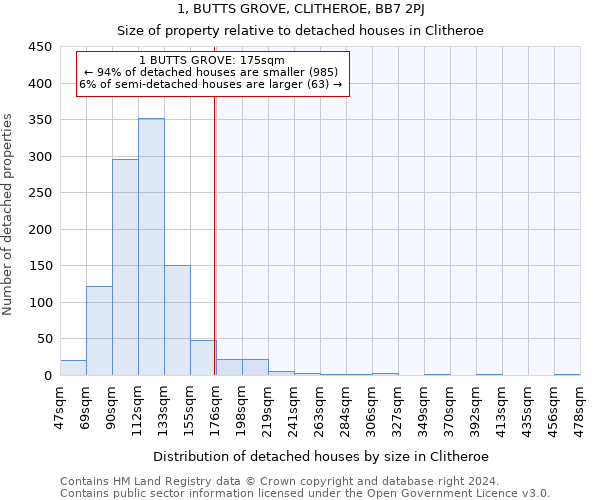 1, BUTTS GROVE, CLITHEROE, BB7 2PJ: Size of property relative to detached houses in Clitheroe