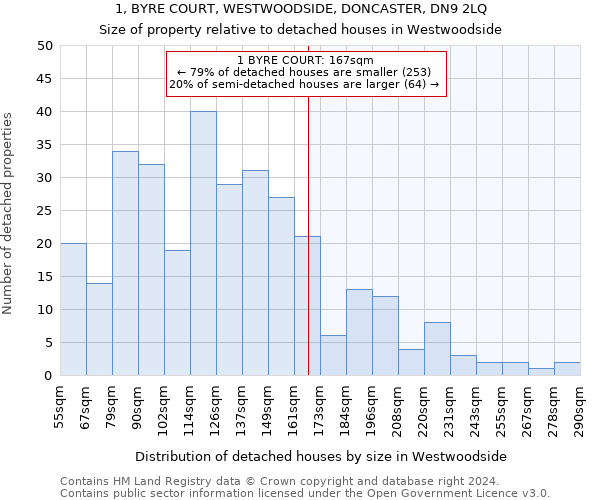 1, BYRE COURT, WESTWOODSIDE, DONCASTER, DN9 2LQ: Size of property relative to detached houses in Westwoodside