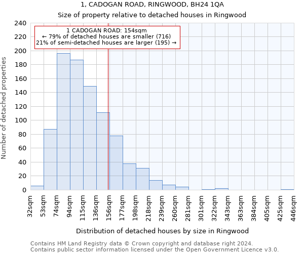 1, CADOGAN ROAD, RINGWOOD, BH24 1QA: Size of property relative to detached houses in Ringwood