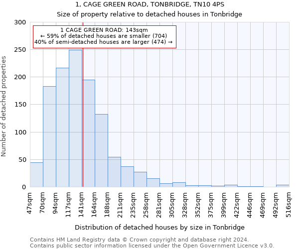 1, CAGE GREEN ROAD, TONBRIDGE, TN10 4PS: Size of property relative to detached houses in Tonbridge