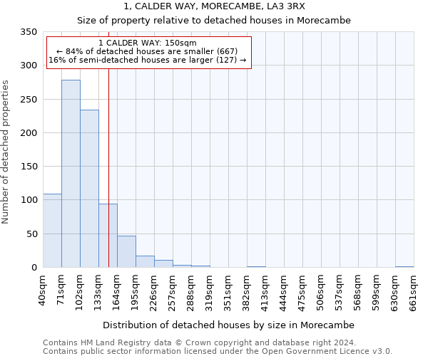 1, CALDER WAY, MORECAMBE, LA3 3RX: Size of property relative to detached houses in Morecambe