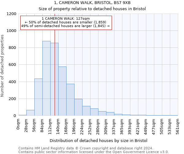 1, CAMERON WALK, BRISTOL, BS7 9XB: Size of property relative to detached houses in Bristol