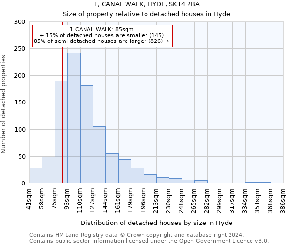 1, CANAL WALK, HYDE, SK14 2BA: Size of property relative to detached houses in Hyde