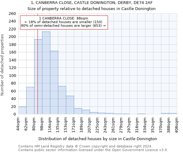 1, CANBERRA CLOSE, CASTLE DONINGTON, DERBY, DE74 2AF: Size of property relative to detached houses in Castle Donington