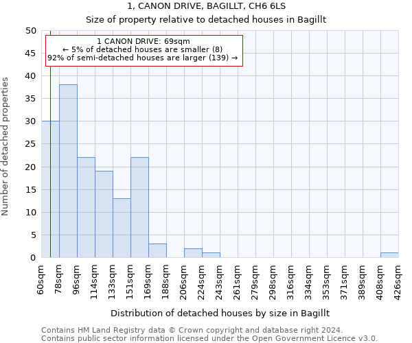 1, CANON DRIVE, BAGILLT, CH6 6LS: Size of property relative to detached houses in Bagillt