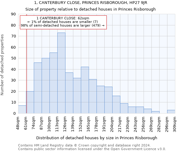 1, CANTERBURY CLOSE, PRINCES RISBOROUGH, HP27 9JR: Size of property relative to detached houses in Princes Risborough