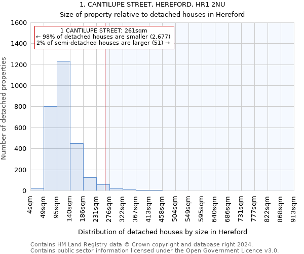 1, CANTILUPE STREET, HEREFORD, HR1 2NU: Size of property relative to detached houses in Hereford