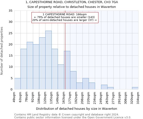 1, CAPESTHORNE ROAD, CHRISTLETON, CHESTER, CH3 7GA: Size of property relative to detached houses in Waverton