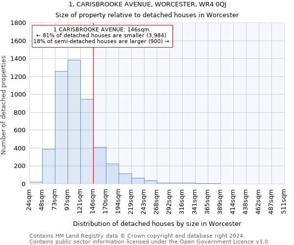 1, CARISBROOKE AVENUE, WORCESTER, WR4 0QJ: Size of property relative to detached houses in Worcester