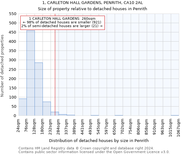 1, CARLETON HALL GARDENS, PENRITH, CA10 2AL: Size of property relative to detached houses in Penrith