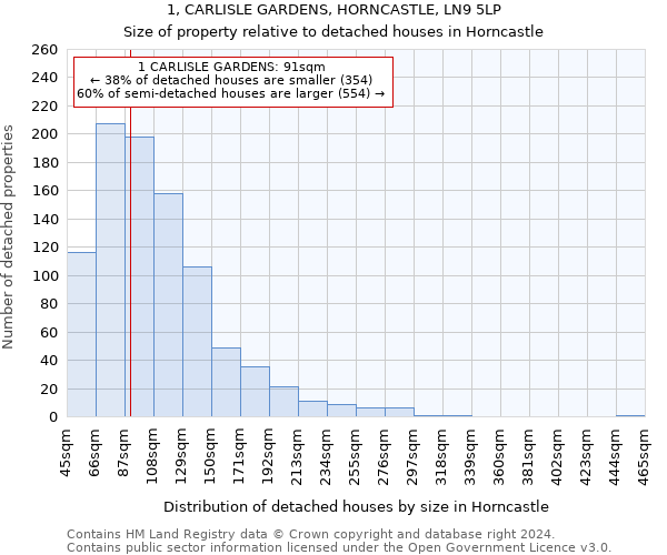 1, CARLISLE GARDENS, HORNCASTLE, LN9 5LP: Size of property relative to detached houses in Horncastle