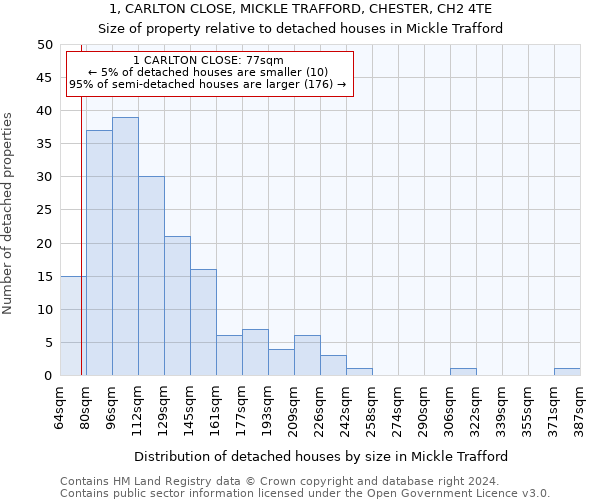 1, CARLTON CLOSE, MICKLE TRAFFORD, CHESTER, CH2 4TE: Size of property relative to detached houses in Mickle Trafford