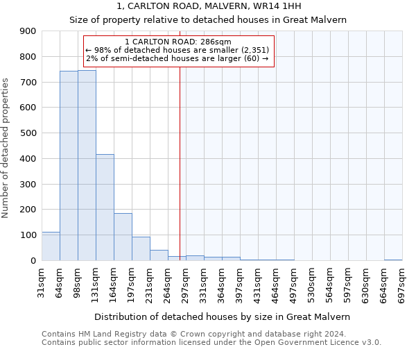 1, CARLTON ROAD, MALVERN, WR14 1HH: Size of property relative to detached houses in Great Malvern