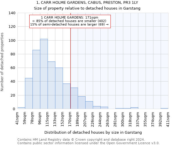 1, CARR HOLME GARDENS, CABUS, PRESTON, PR3 1LY: Size of property relative to detached houses in Garstang