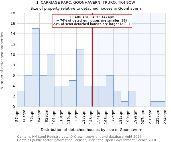 1, CARRIAGE PARC, GOONHAVERN, TRURO, TR4 9QW: Size of property relative to detached houses in Goonhavern