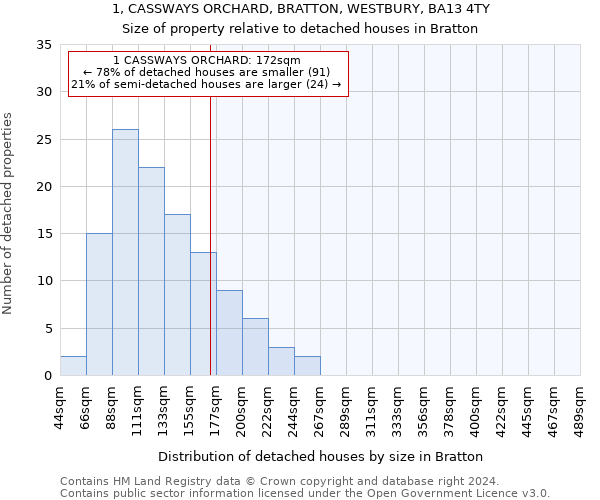 1, CASSWAYS ORCHARD, BRATTON, WESTBURY, BA13 4TY: Size of property relative to detached houses in Bratton