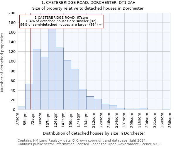 1, CASTERBRIDGE ROAD, DORCHESTER, DT1 2AH: Size of property relative to detached houses in Dorchester