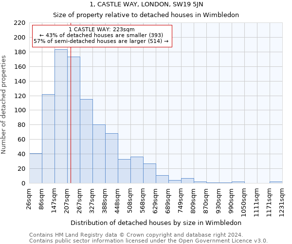 1, CASTLE WAY, LONDON, SW19 5JN: Size of property relative to detached houses in Wimbledon