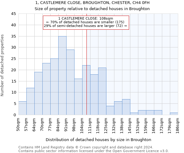 1, CASTLEMERE CLOSE, BROUGHTON, CHESTER, CH4 0FH: Size of property relative to detached houses in Broughton