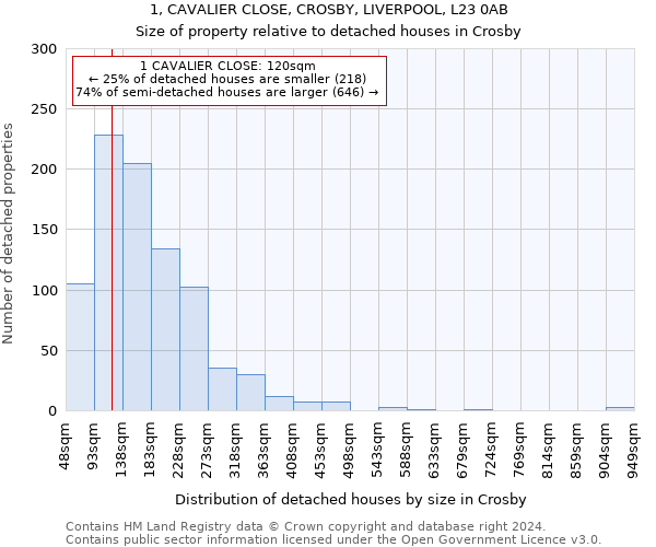 1, CAVALIER CLOSE, CROSBY, LIVERPOOL, L23 0AB: Size of property relative to detached houses in Crosby