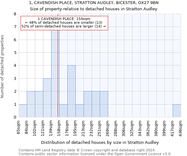 1, CAVENDISH PLACE, STRATTON AUDLEY, BICESTER, OX27 9BN: Size of property relative to detached houses in Stratton Audley