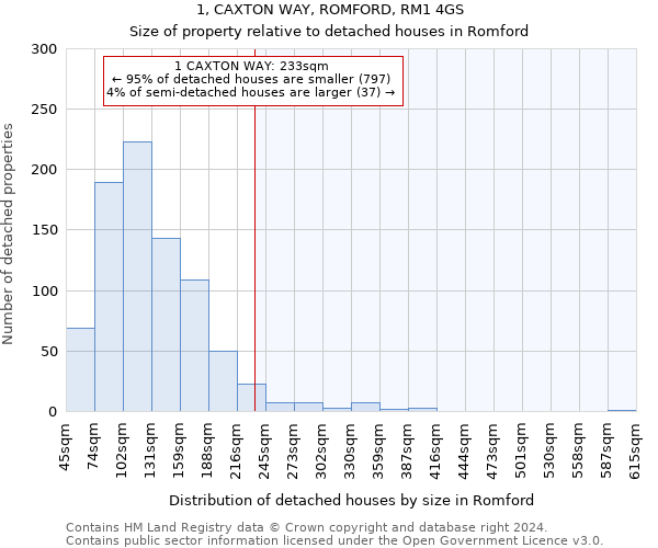 1, CAXTON WAY, ROMFORD, RM1 4GS: Size of property relative to detached houses in Romford