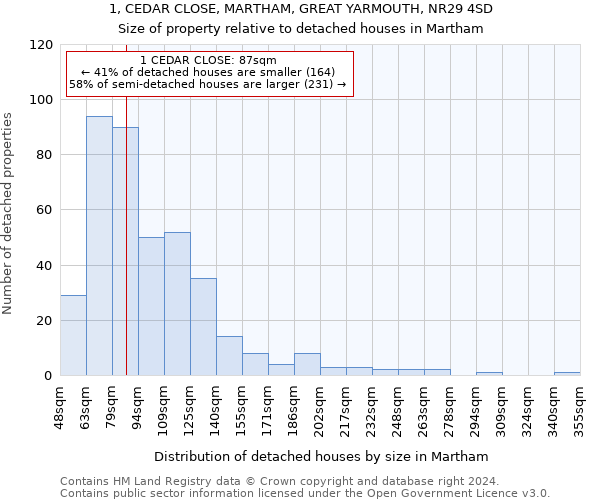 1, CEDAR CLOSE, MARTHAM, GREAT YARMOUTH, NR29 4SD: Size of property relative to detached houses in Martham