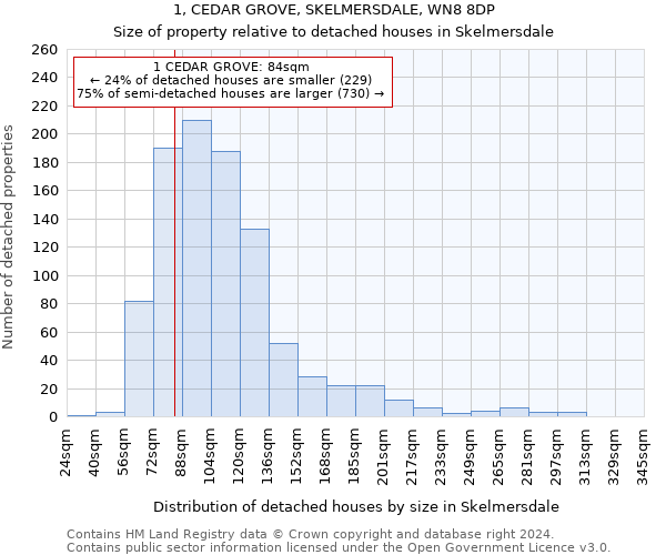 1, CEDAR GROVE, SKELMERSDALE, WN8 8DP: Size of property relative to detached houses in Skelmersdale