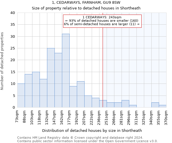 1, CEDARWAYS, FARNHAM, GU9 8SW: Size of property relative to detached houses in Shortheath