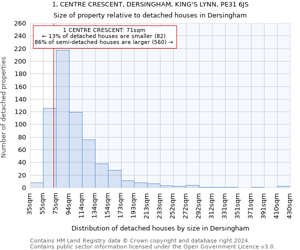 1, CENTRE CRESCENT, DERSINGHAM, KING'S LYNN, PE31 6JS: Size of property relative to detached houses in Dersingham