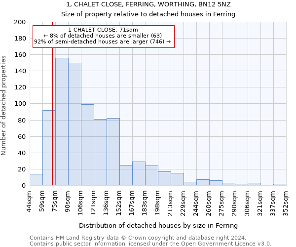 1, CHALET CLOSE, FERRING, WORTHING, BN12 5NZ: Size of property relative to detached houses in Ferring