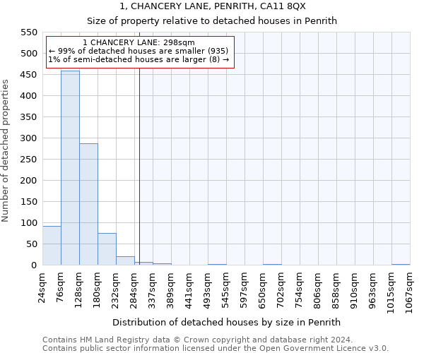 1, CHANCERY LANE, PENRITH, CA11 8QX: Size of property relative to detached houses in Penrith