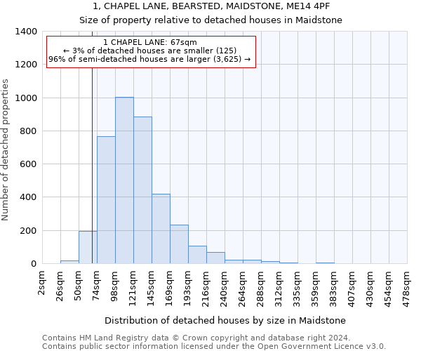 1, CHAPEL LANE, BEARSTED, MAIDSTONE, ME14 4PF: Size of property relative to detached houses in Maidstone