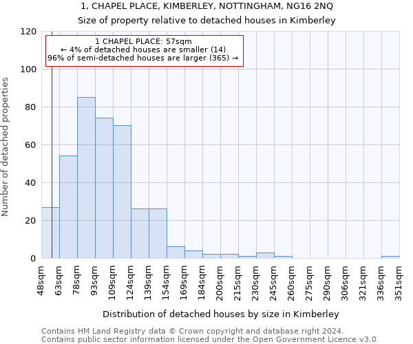 1, CHAPEL PLACE, KIMBERLEY, NOTTINGHAM, NG16 2NQ: Size of property relative to detached houses in Kimberley