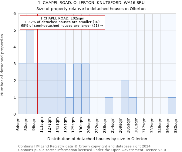 1, CHAPEL ROAD, OLLERTON, KNUTSFORD, WA16 8RU: Size of property relative to detached houses in Ollerton