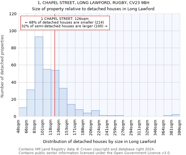 1, CHAPEL STREET, LONG LAWFORD, RUGBY, CV23 9BH: Size of property relative to detached houses in Long Lawford