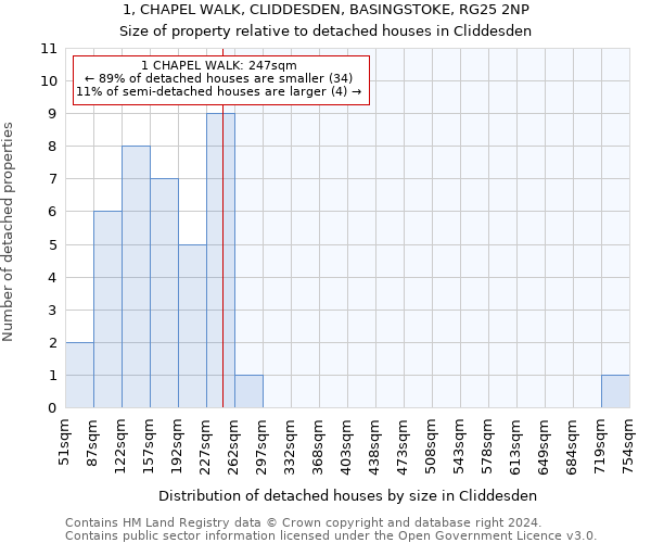 1, CHAPEL WALK, CLIDDESDEN, BASINGSTOKE, RG25 2NP: Size of property relative to detached houses in Cliddesden