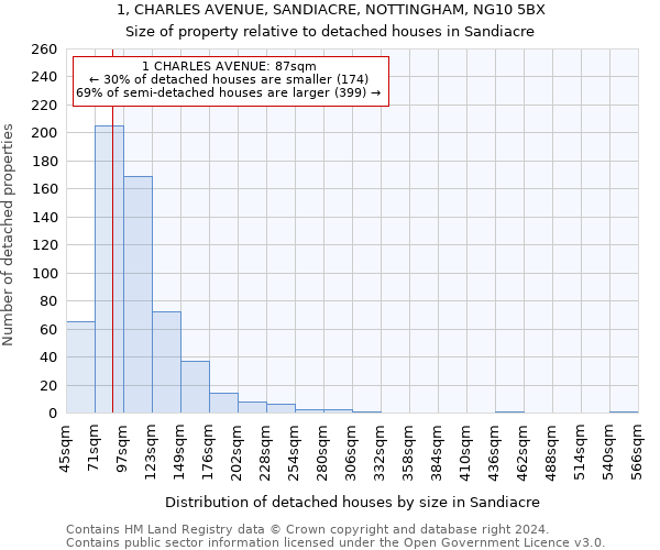 1, CHARLES AVENUE, SANDIACRE, NOTTINGHAM, NG10 5BX: Size of property relative to detached houses in Sandiacre